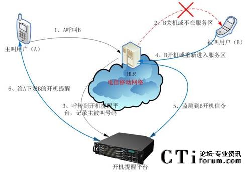 _(ki)C(j)ѡI(y)(w)ʾD<br/>



