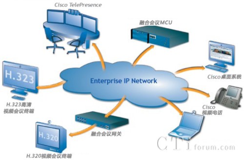 cCiscoںϕhopf(xi)W(wng)j(lu)Y(ji)(gu)