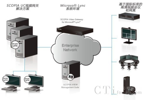 cMicrosoft Lyncopf(xi)W(wng)j(lu)Y(ji)(gu)ʾ