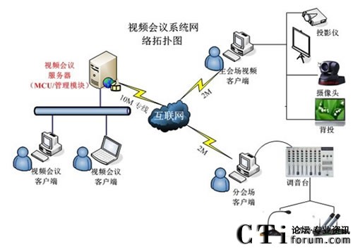 o컯W(wng)j(lu)ҕlf(xi)kƽ_