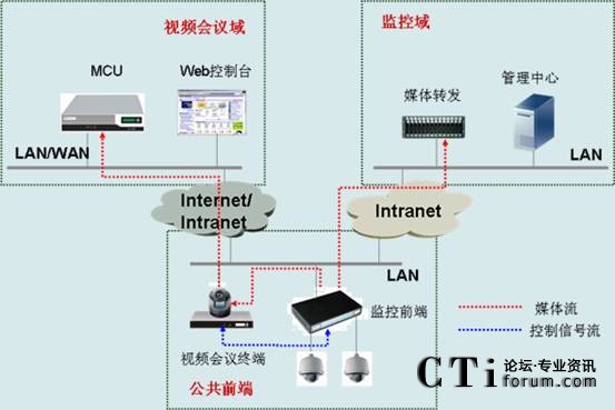 CSCThO(jin)ںҕlͨŽQMW(wng)D