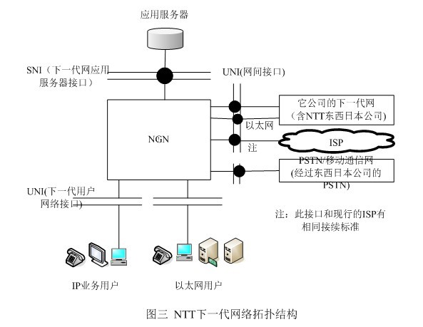 NTT˾һW(wng)j(lu)?f)Y(ji)(gu)