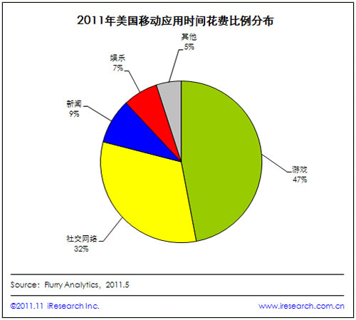 2011ƄÑ47%ĕr(sh)gΑ(yng)