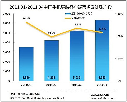 2011Q4Ї(gu)֙C(j)(do)Ӌ(j)_(d)6363f