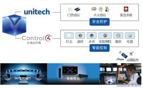 Control4cVOIPo(w)pY(ji)